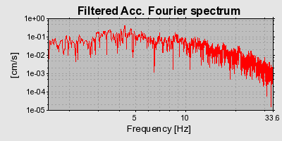 Plot-20160924-18822-49j6uq-0