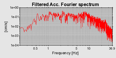 Plot-20160924-18822-1d0lsf7-0