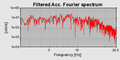 Plot-20160924-18822-7ydfa7-0