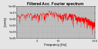 Plot-20160924-18822-1c2l3mb-0