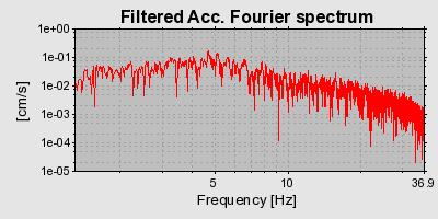 Plot-20160924-18822-37m7rq-0