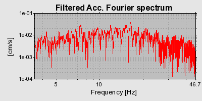 Plot-20160924-18822-pcl5b2-0