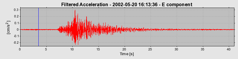 Plot-20160706-29248-obrvd1-0