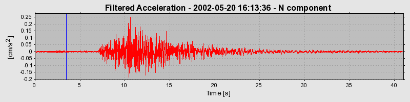 Plot-20160706-29248-1wnwaqv-0