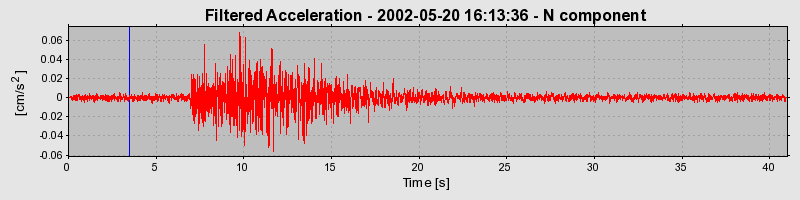 Plot-20160706-29248-cv5rnk-0