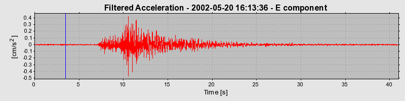 Plot-20160706-29248-iodm4o-0