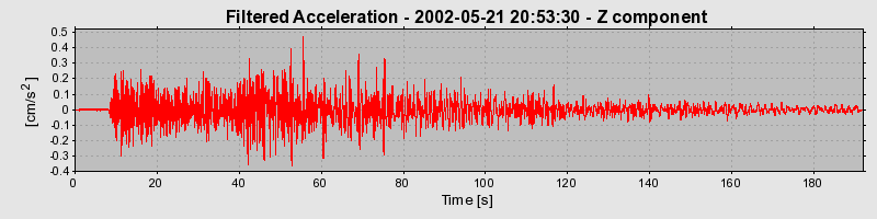 Plot-20160705-29248-1bwgbh4-0