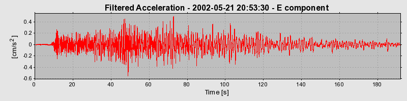 Plot-20160705-29248-nmt83r-0