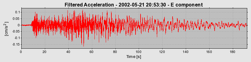 Plot-20160705-29248-j8o08r-0