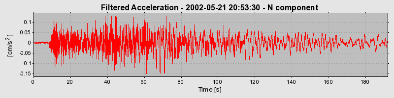 Plot-20160705-29248-102nblm-0