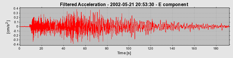 Plot-20160705-29248-mgo6bl-0