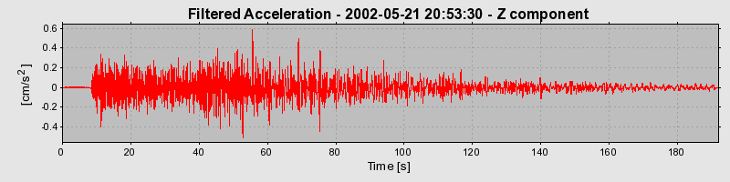 Plot-20160705-29248-af4gn-0