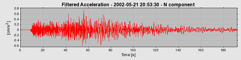 Plot-20160705-29248-1e32sgj-0