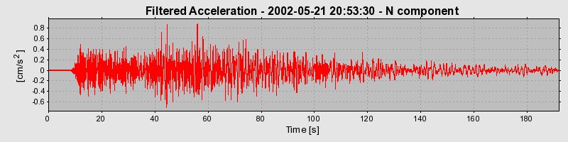 Plot-20160705-29248-1s8gg5y-0