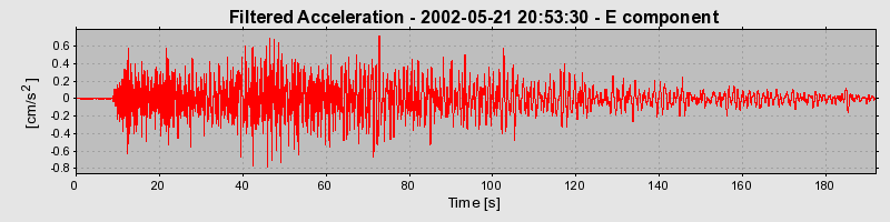 Plot-20160705-29248-oa4yzn-0