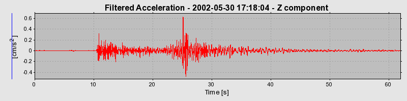 Plot-20160706-29248-ijtrcf-0