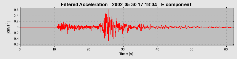 Plot-20160706-29248-udbrtn-0