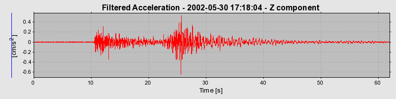 Plot-20160706-29248-rth10n-0