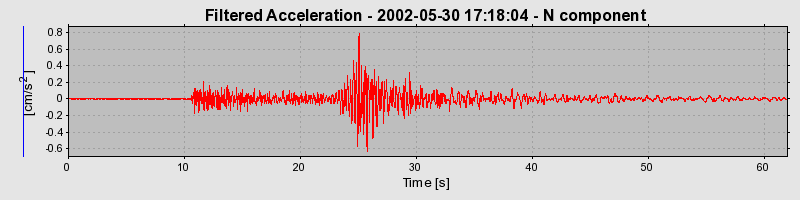 Plot-20160706-29248-lzjfu8-0