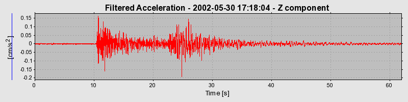 Plot-20160706-29248-1drp9p2-0