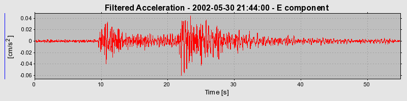 Plot-20160706-29248-d7efr6-0