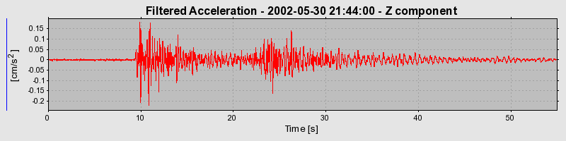 Plot-20160706-29248-1bojl80-0