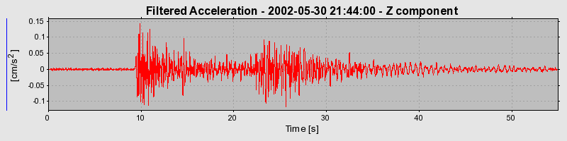 Plot-20160706-29248-4hhuo5-0