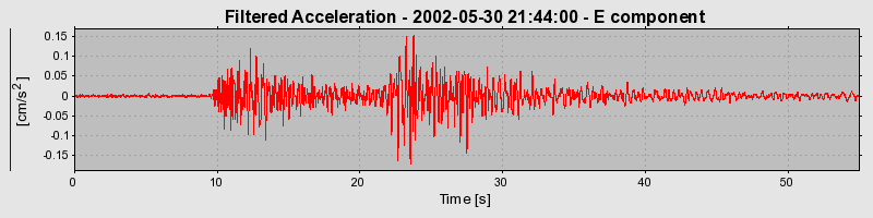 Plot-20160706-29248-f2svmw-0