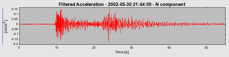 Plot-20160706-29248-1546lgd-0