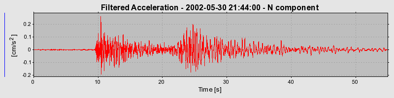 Plot-20160706-29248-5ukdl-0