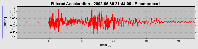 Plot-20160706-29248-dfbczz-0