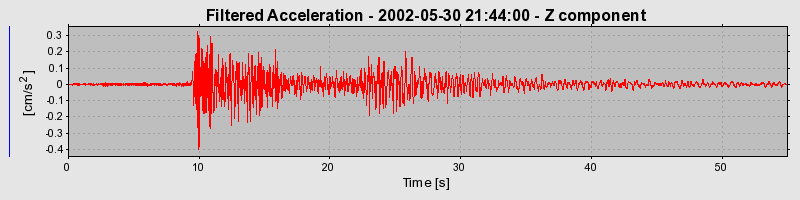 Plot-20160706-29248-16x62ej-0