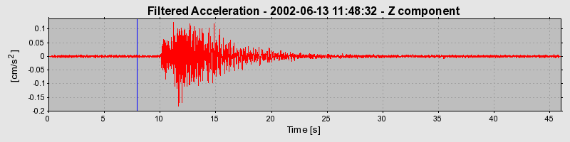 Plot-20160706-29248-dnwxho-0