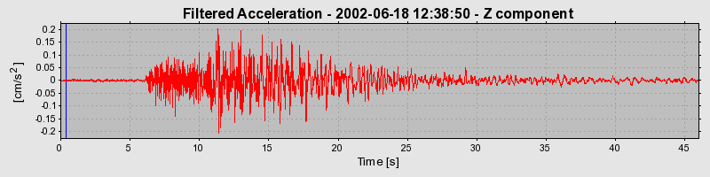 Plot-20160706-29248-1rn200k-0