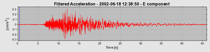 Plot-20160706-29248-o0pz0p-0