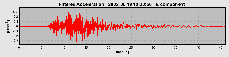 Plot-20160706-29248-1lyx2xu-0