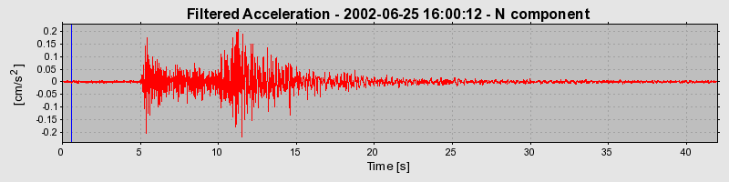 Plot-20160706-29248-1o2akig-0