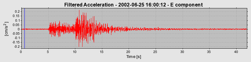 Plot-20160706-29248-1tjf02n-0