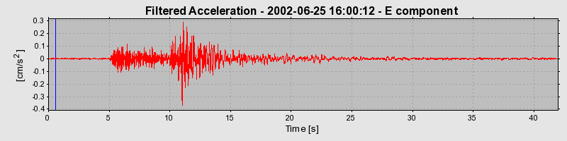 Plot-20160706-29248-1fmfcb5-0