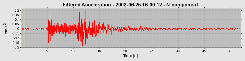 Plot-20160706-29248-19deb9v-0