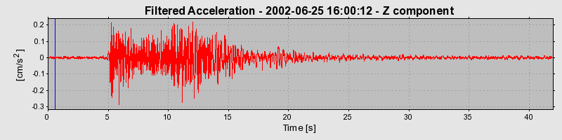 Plot-20160706-29248-70zz7k-0