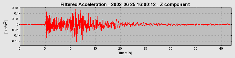 Plot-20160706-29248-1xrkcle-0