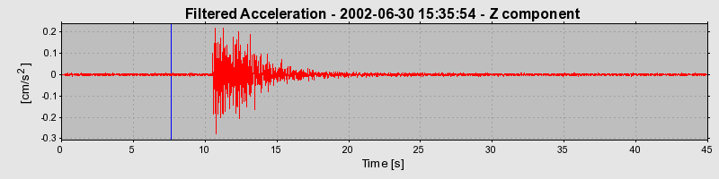 Plot-20160706-29248-1qglt5o-0