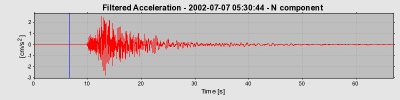 Plot-20160706-29248-zru4jl-0