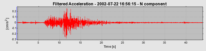 Plot-20160706-29248-1pahlb2-0
