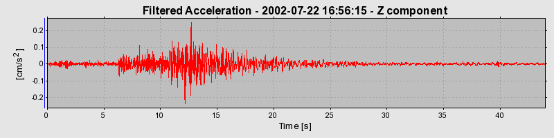 Plot-20160706-29248-fgzzsv-0