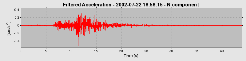 Plot-20160706-29248-1u0lpq7-0