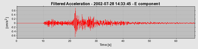 Plot-20160707-29248-i6420t-0