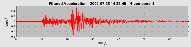 Plot-20160707-29248-1ervozr-0