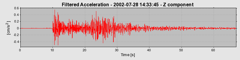 Plot-20160707-29248-1t5czc0-0